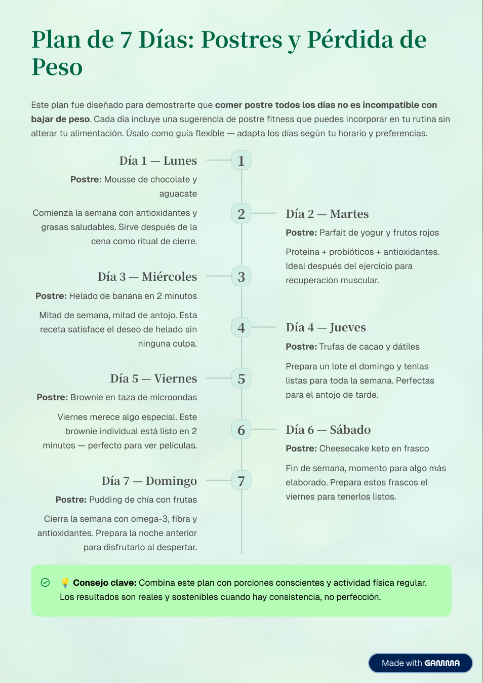 Página: Plan de 7 Días